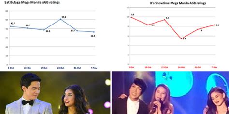agb nielsen ratings|eat bulaga ratings.